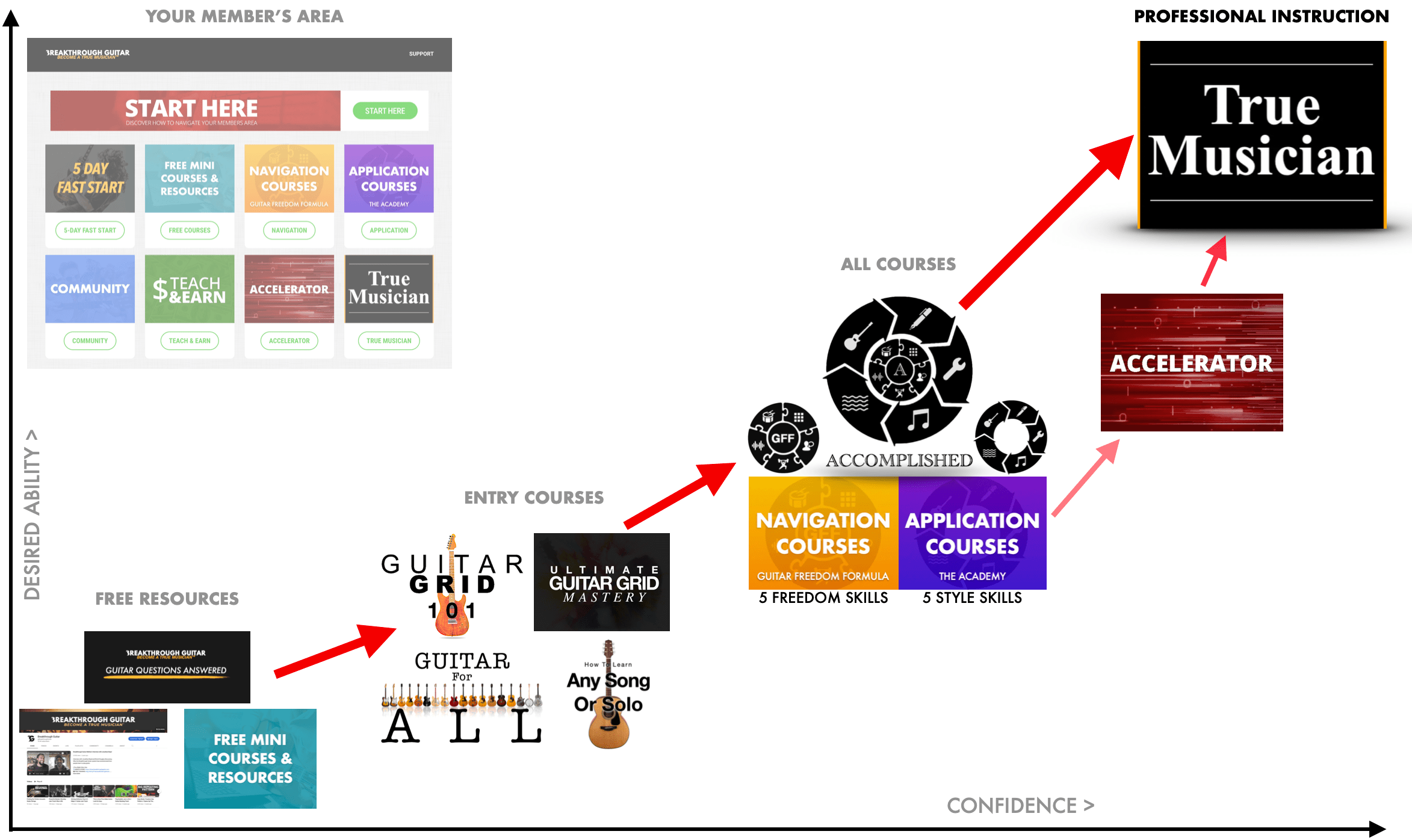 About Breakthrough Guitar Best Online Guitar Lessons